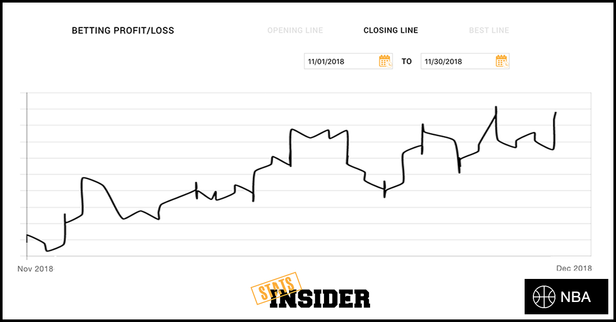 NBA November Profit, Profit, Profit
