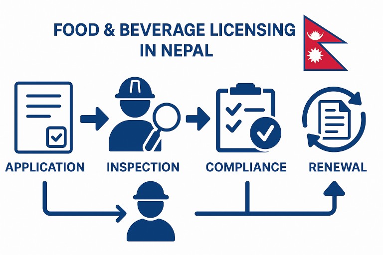 DFTQC in Nepal: Practical Guide for Food Businesses