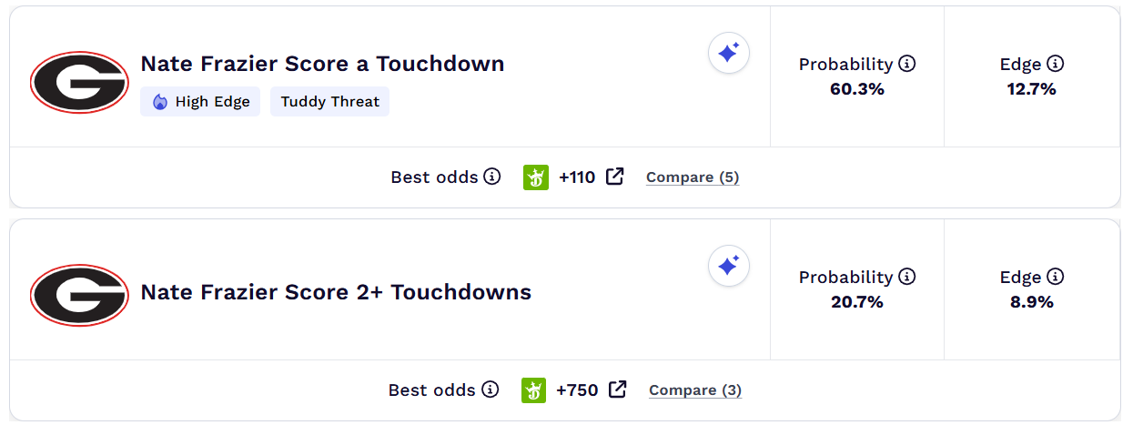 college football props