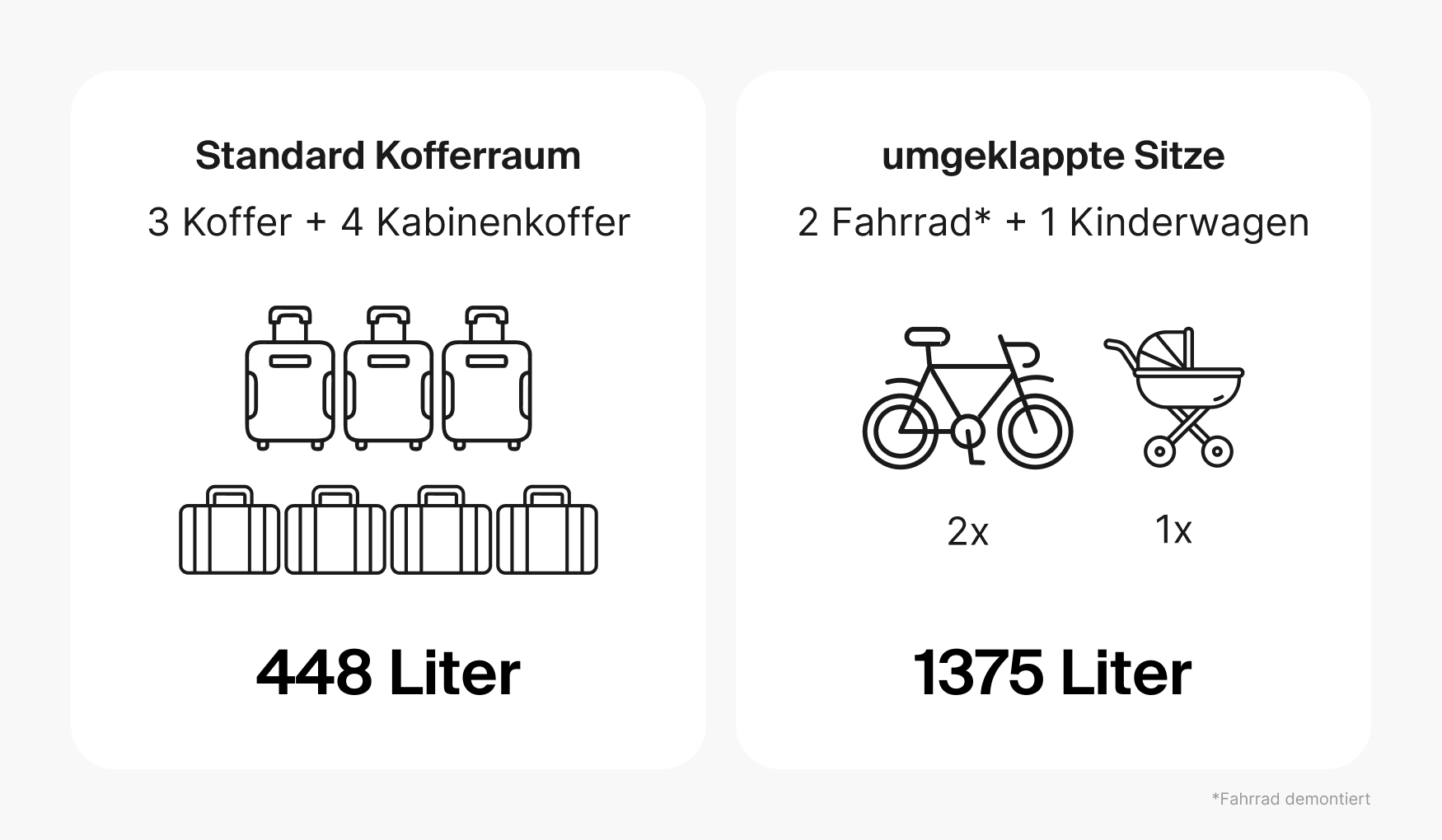 Infografik Kofferraumvolumen MG ZS.
