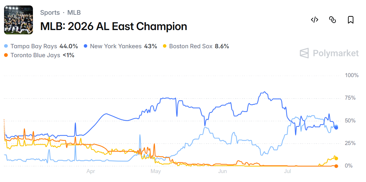 1784835067113 - Is the public overrating the Red Sox after 15-game win streak?