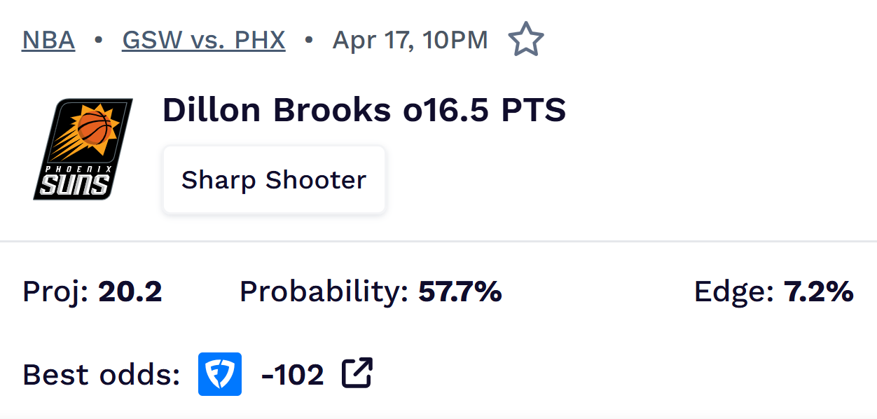 NBA best prop bets.