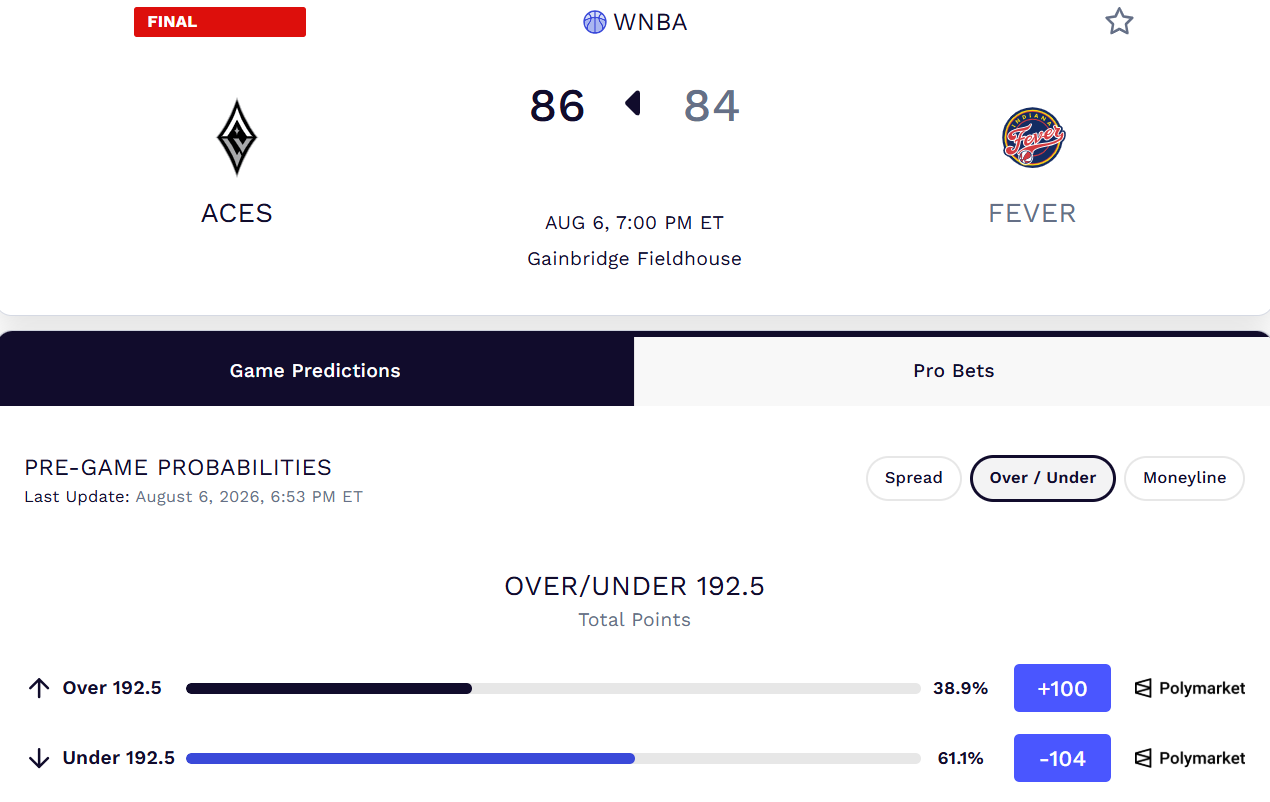 Aces vs. Fever prediction