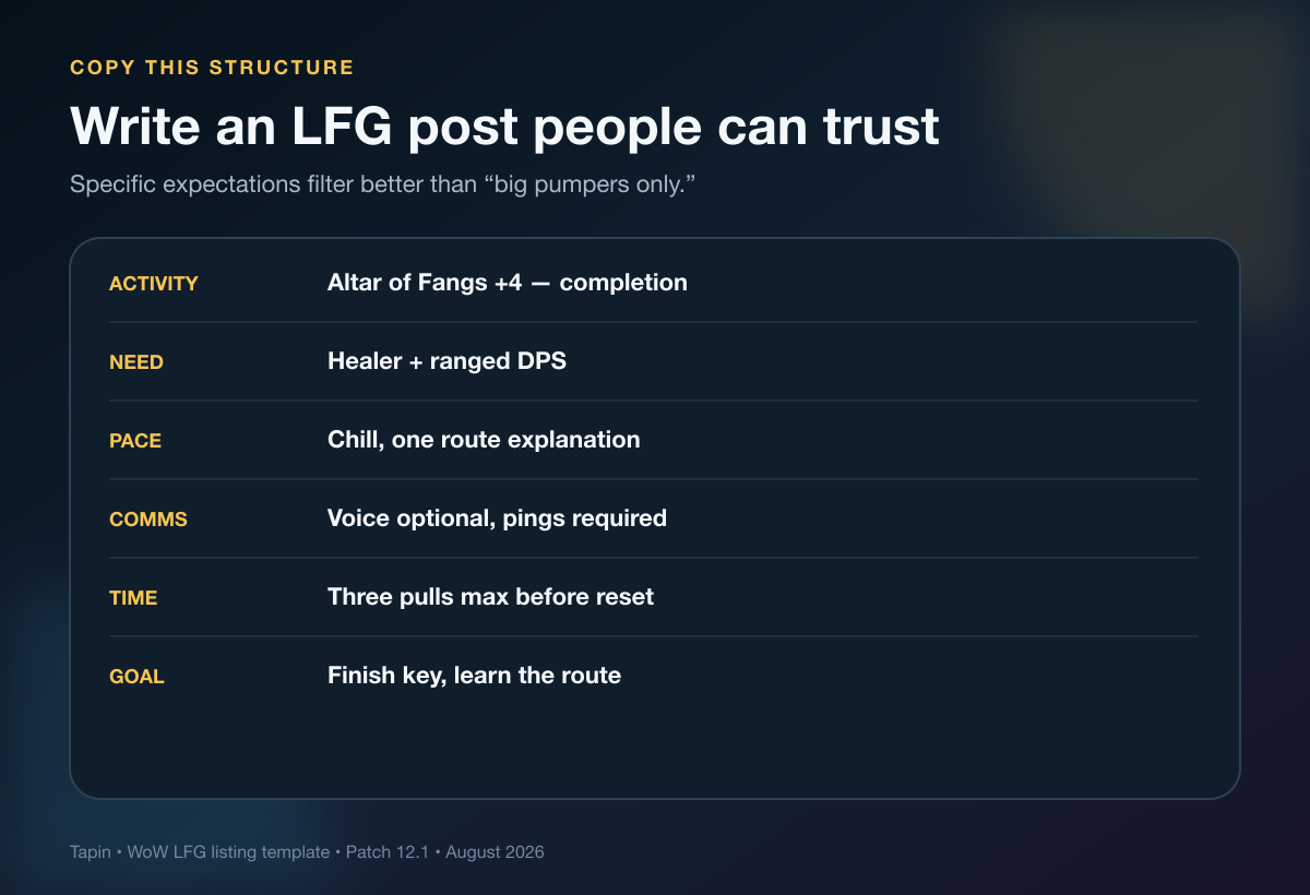 WoW LFG listing template with activity, roles, pace, communication, time, and goal