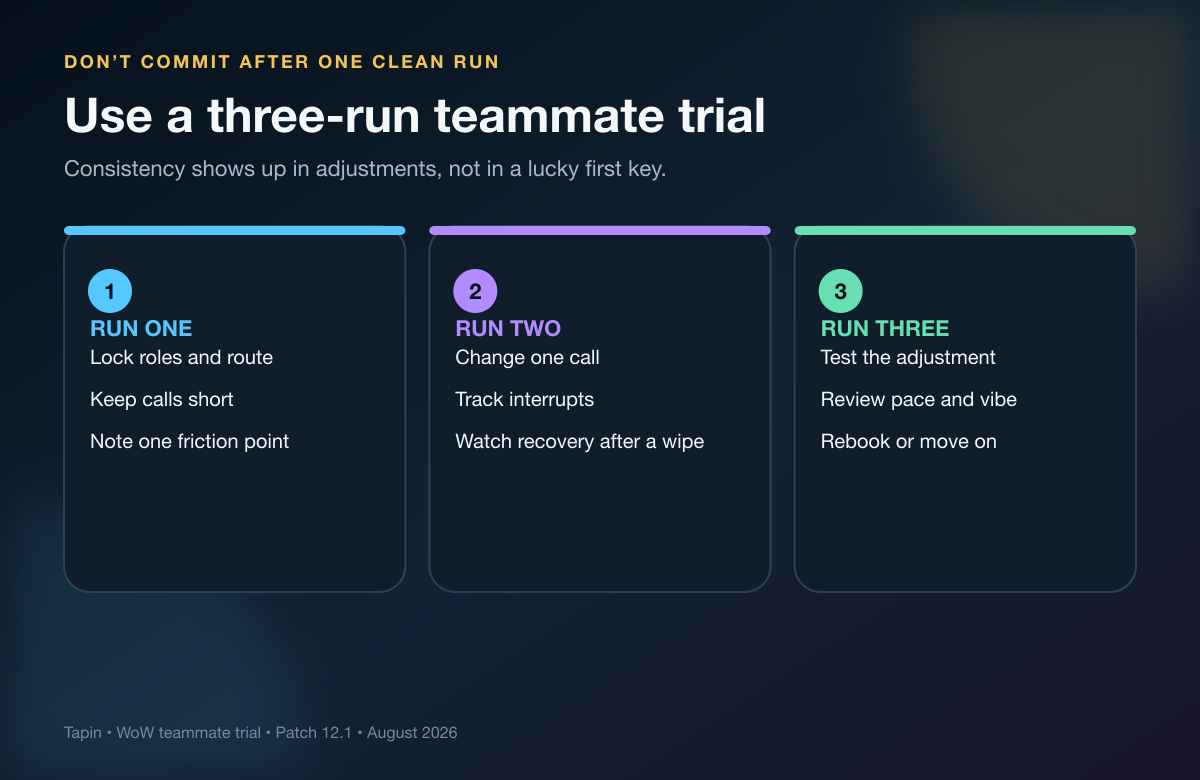 Three-run teammate trial for testing WoW LFG role fit, communication, and adjustment