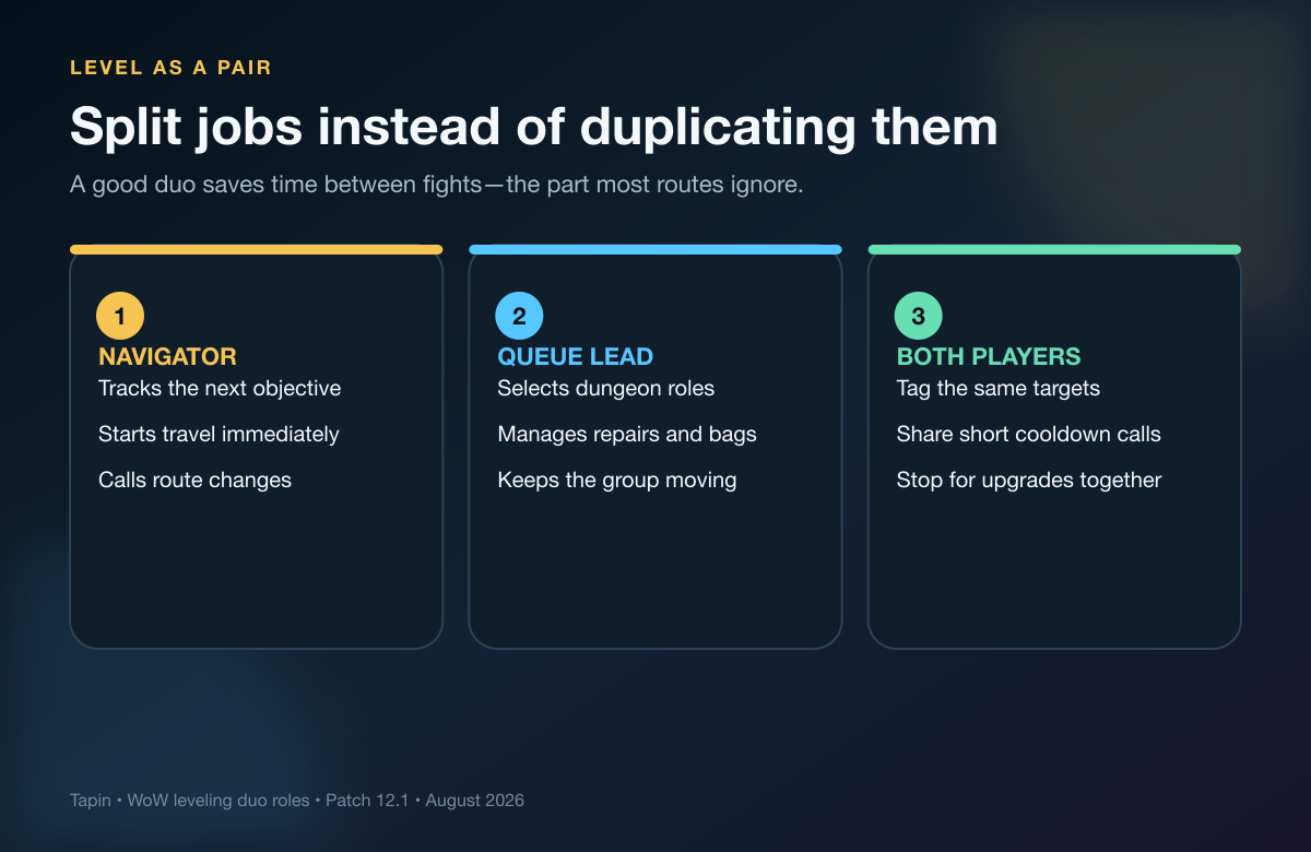 Navigator and queue lead roles for leveling with a WoW teammate