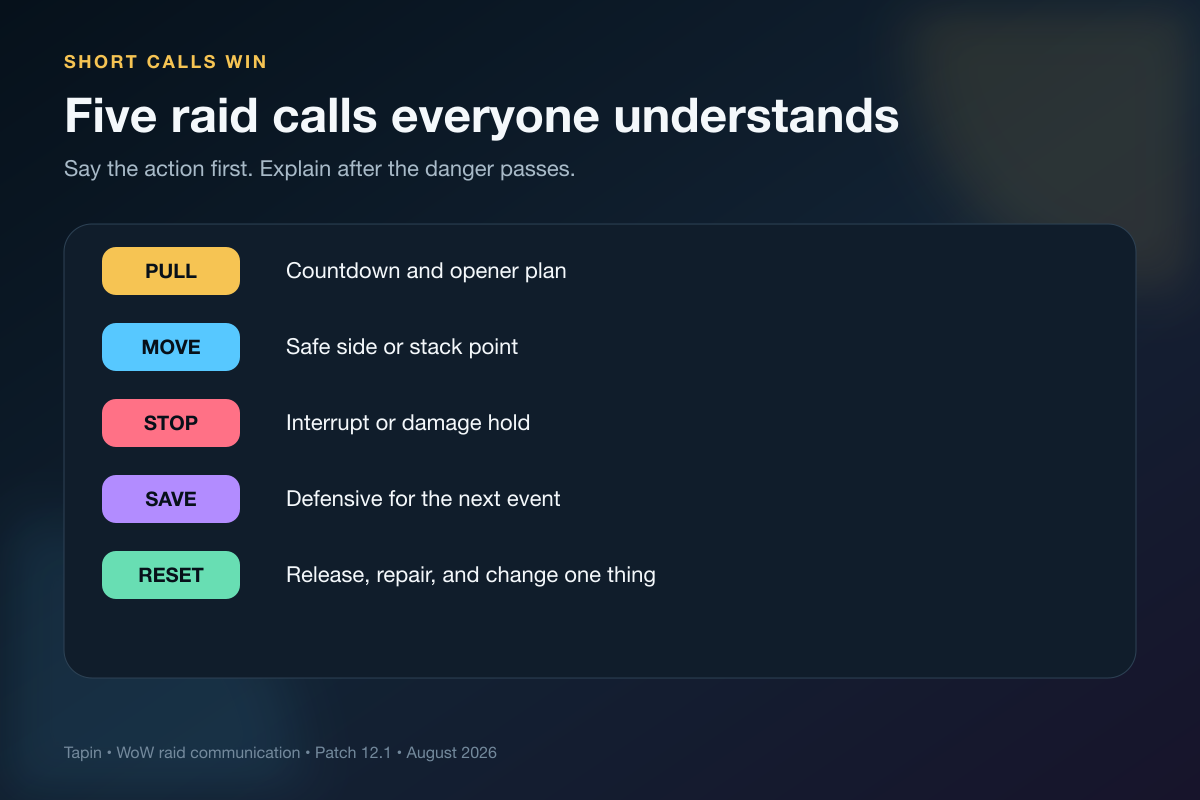 Five short WoW raid calls for pulls, movement, interrupts, defensives, and resets