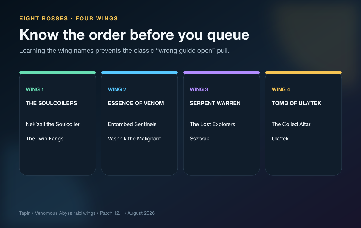 Four Venomous Abyss raid wings and all eight bosses in order