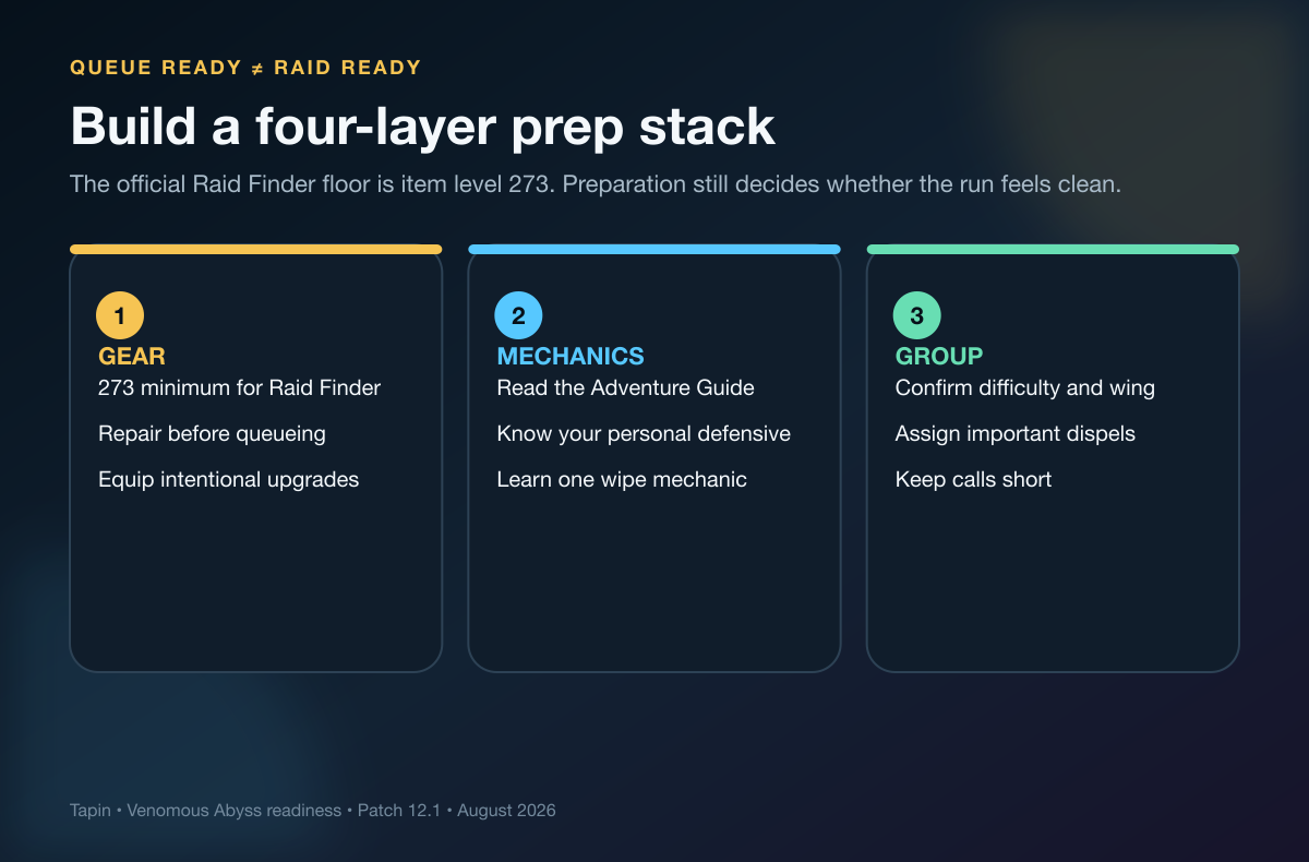 Four-layer Venomous Abyss readiness stack covering gear, mechanics, and group preparation