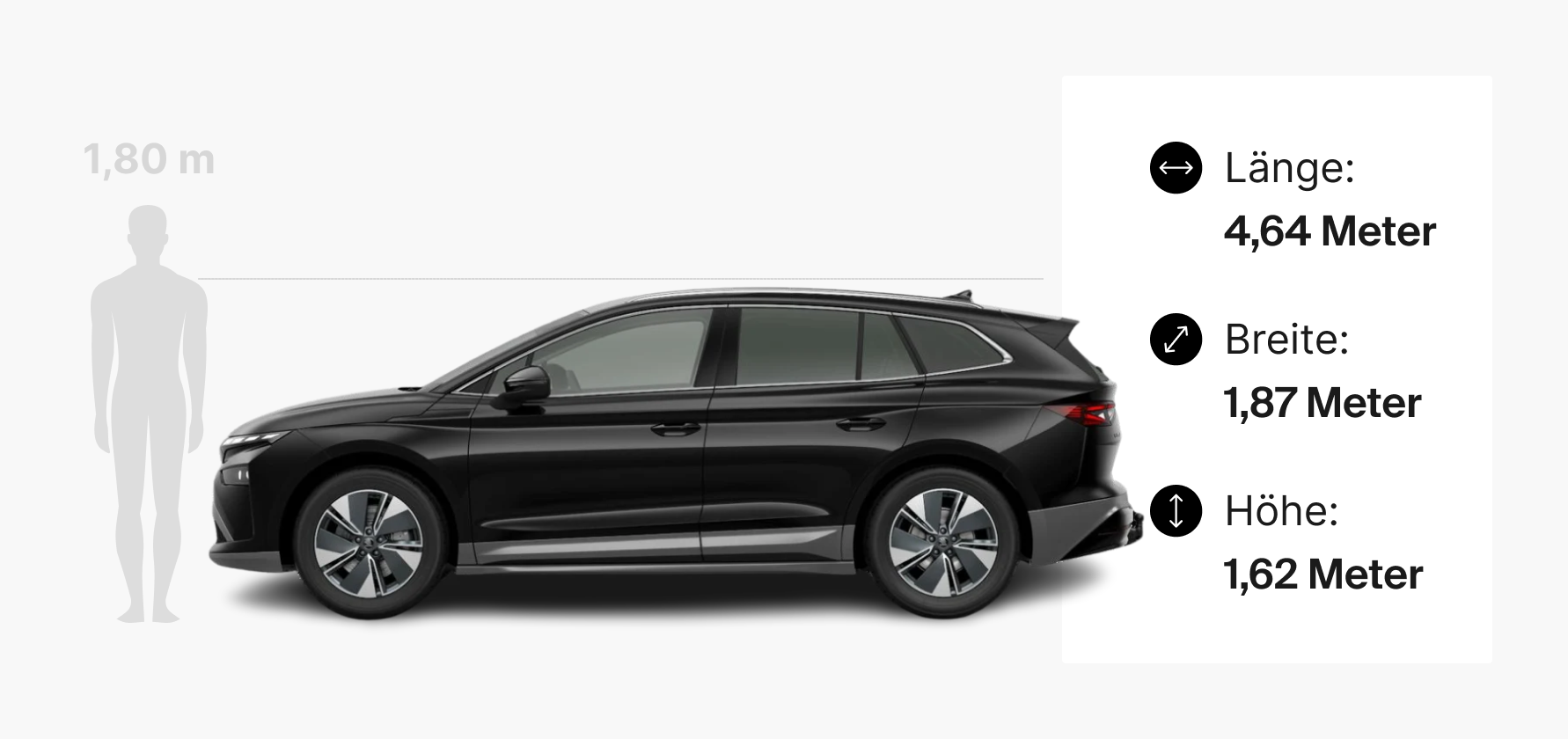 Infografik zum Škoda Enyaq.