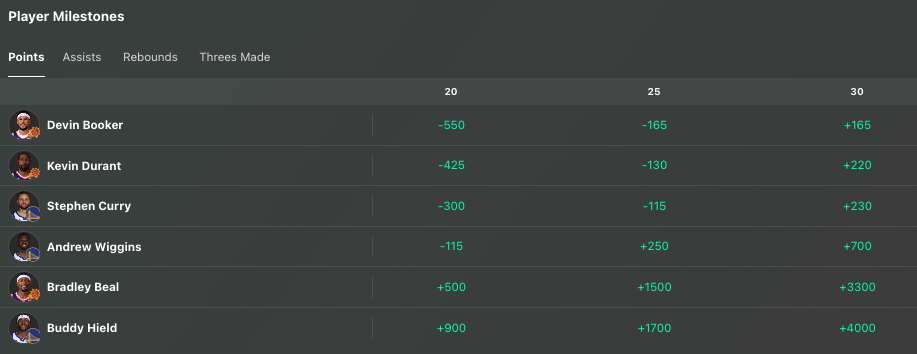 Updated Warriors-Suns Odds, January 31, 3025.