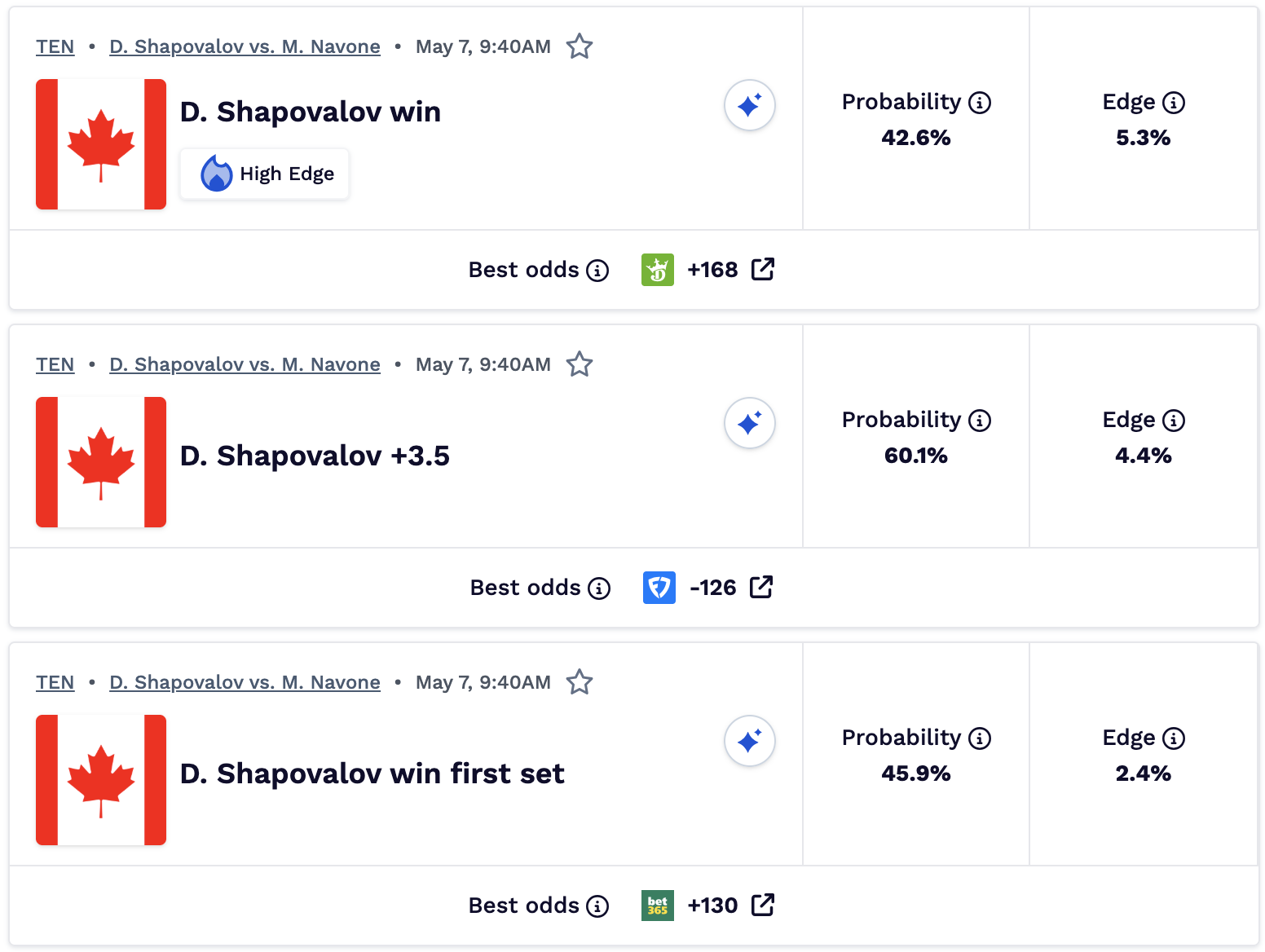 Tennis betting picks.
