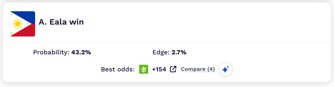 1785868503070 - Alex Eala's DC Open run: How much you could have won betting on her in each match