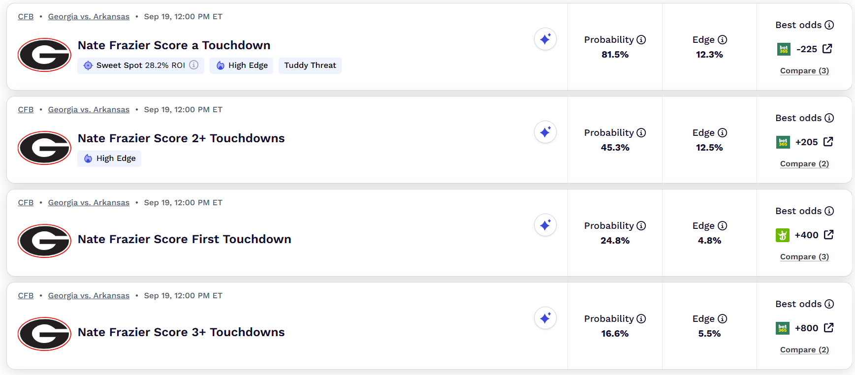 College Football touchdown bets Week 2.
