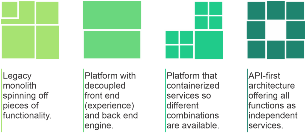 Types of headless commerce architectures