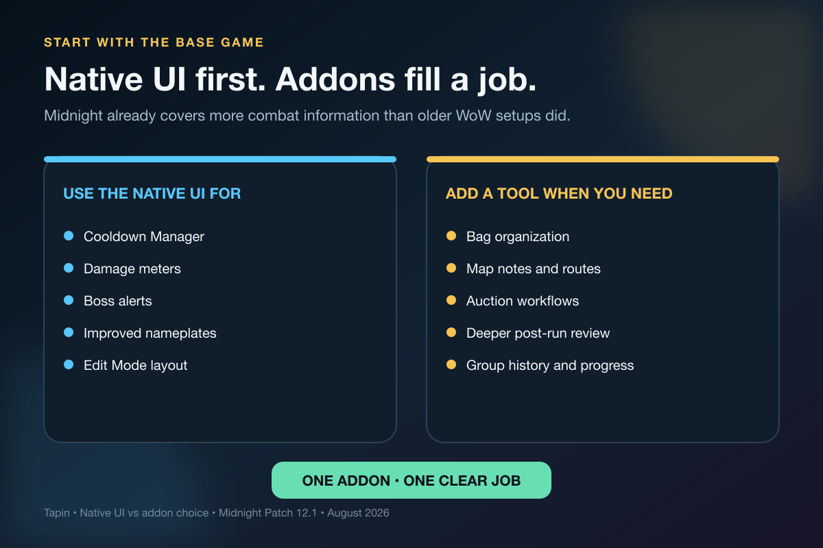 Built-in World of Warcraft UI features compared with jobs that still benefit from WoW addons