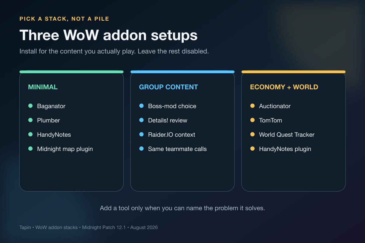Minimal group-content and economy setups using the best WoW addons for Midnight