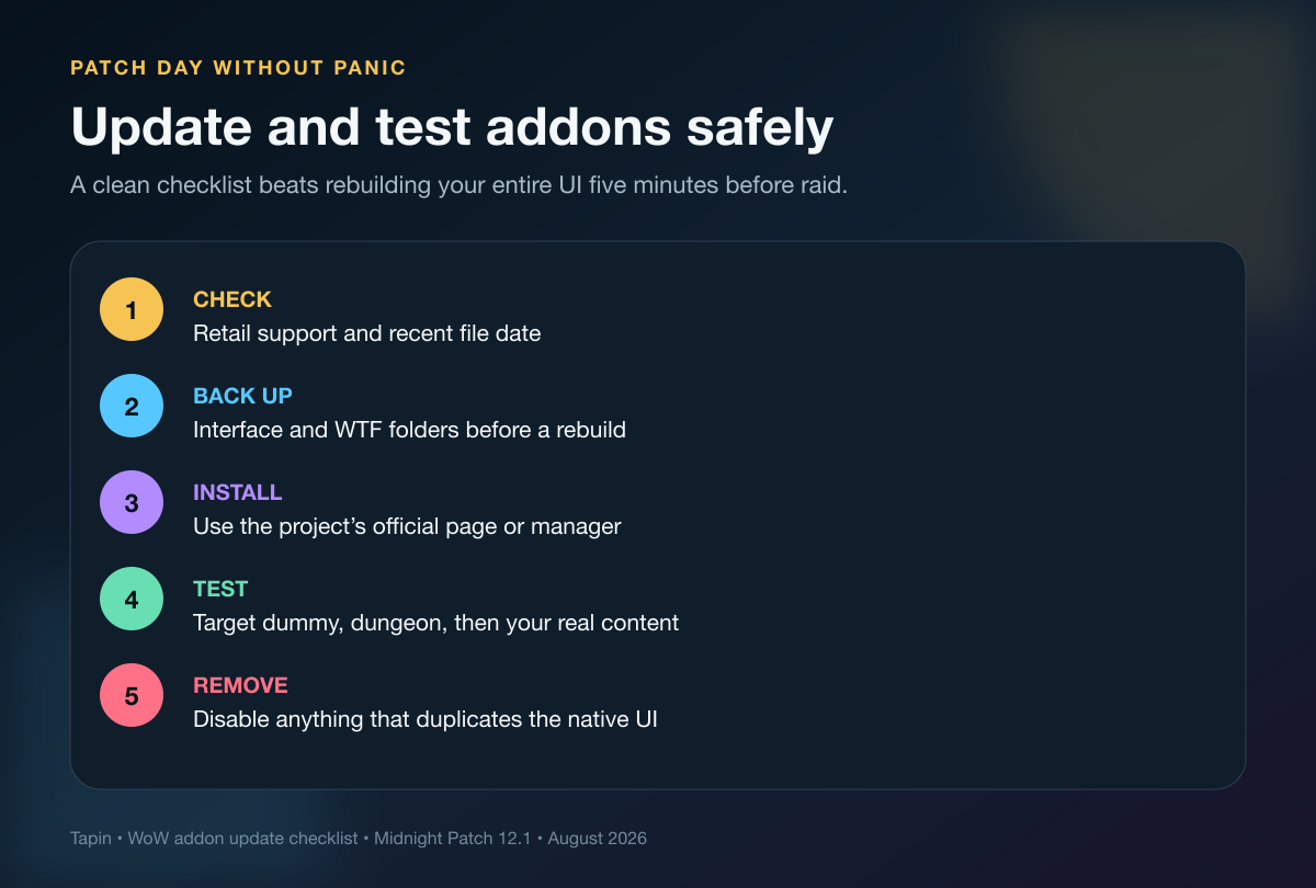 Checklist to install update and test the best WoW addons safely after a patch