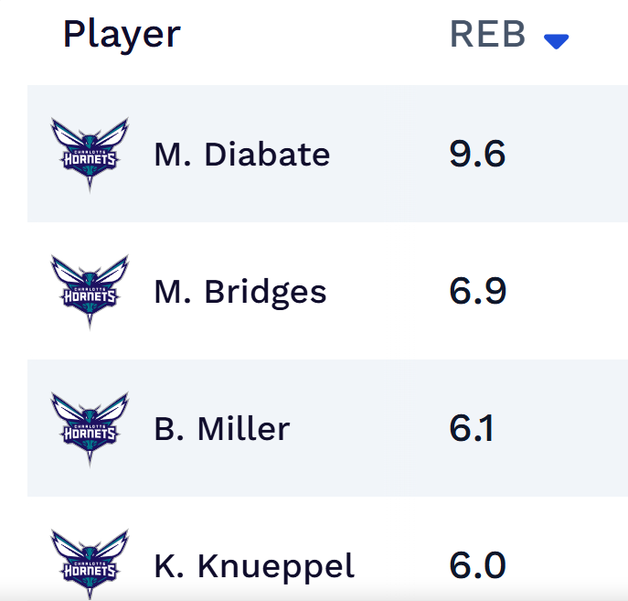 NBA player projections.