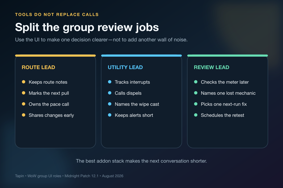 Route utility and review jobs for a World of Warcraft group using addons