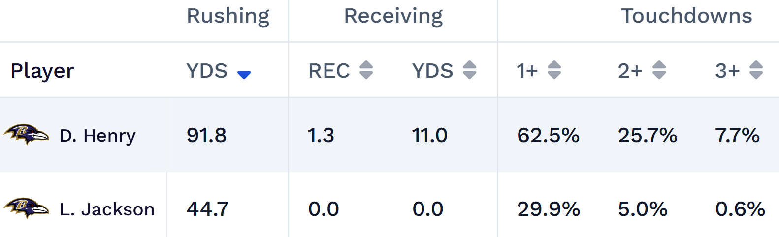 nfl player projections