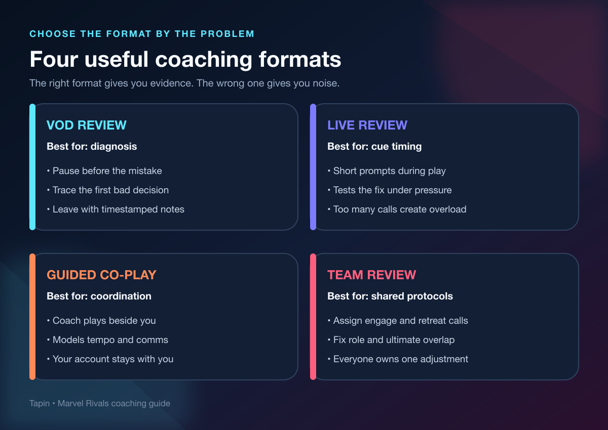 Comparison of VOD review, live review, guided co-play, and team review for Marvel Rivals coaching