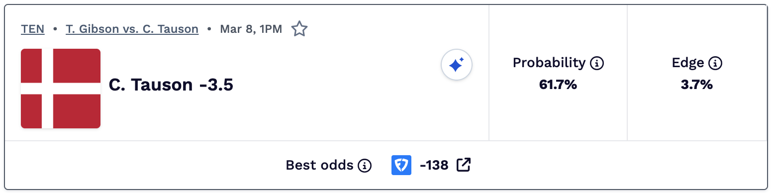 Tennis best bets today.