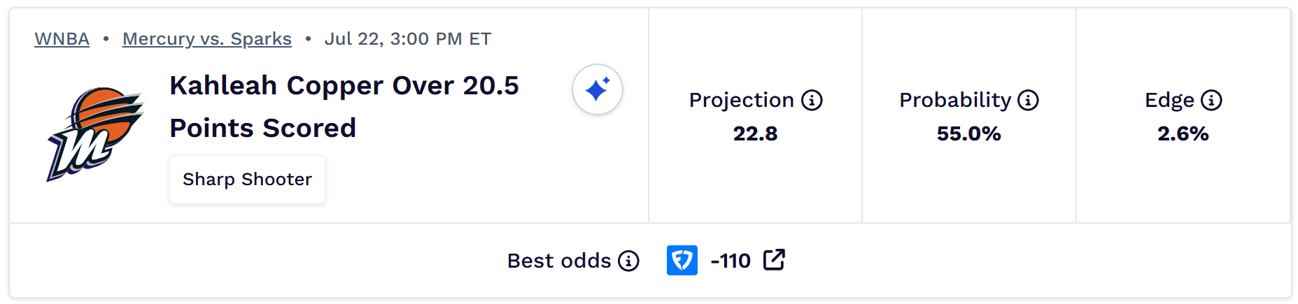 1784659515961 - Subscriber analysis - WNBA Prop Picks: Why you should ladder this prop in Mercury vs. Sparks [July 22, 2026]