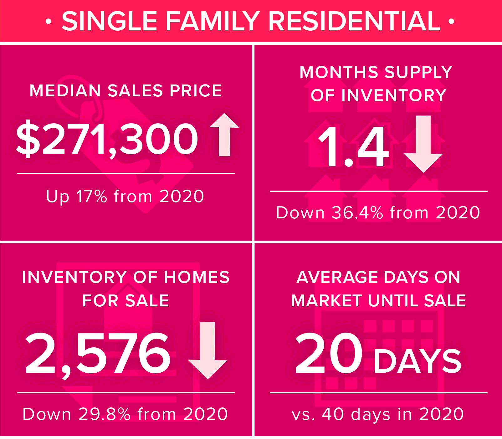 A Competitive Housing Market When will homes be less expensive?