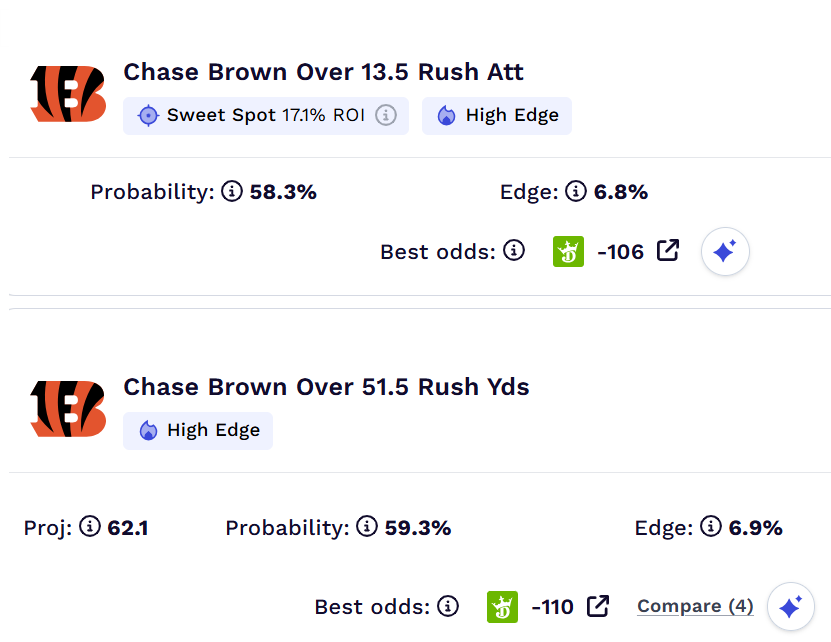 Chase Brown props bets Week 8.