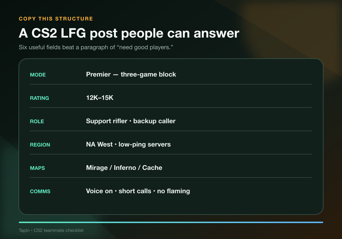 CS2 LFG post template with mode, rating, role, region, maps, and comms