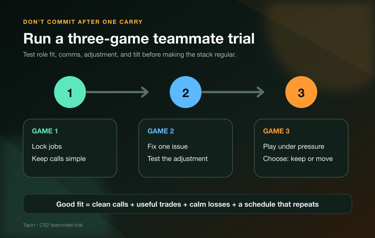 Three-game CS2 teammate trial for testing jobs, comms, adjustment, and behavior