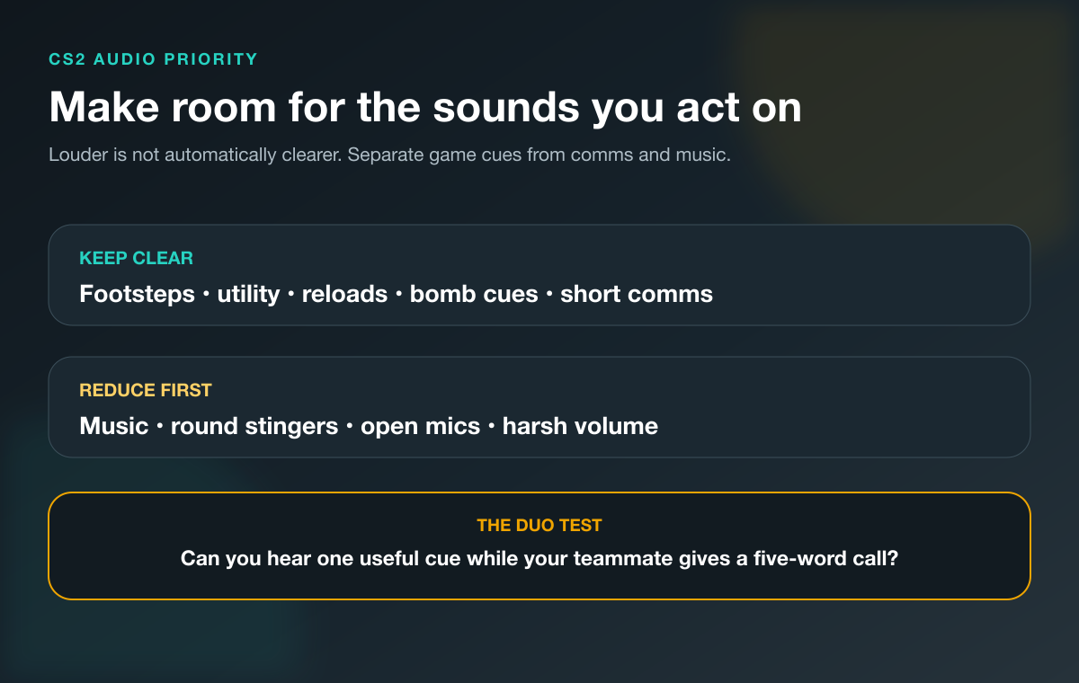 CS2 audio priority stack separating actionable cues from distracting sound