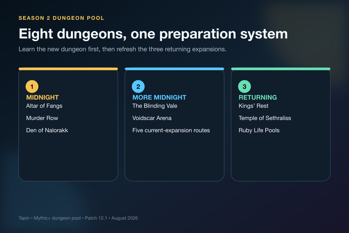 Midnight Season 2 pool of eight dungeons in this WoW Mythic Plus guide