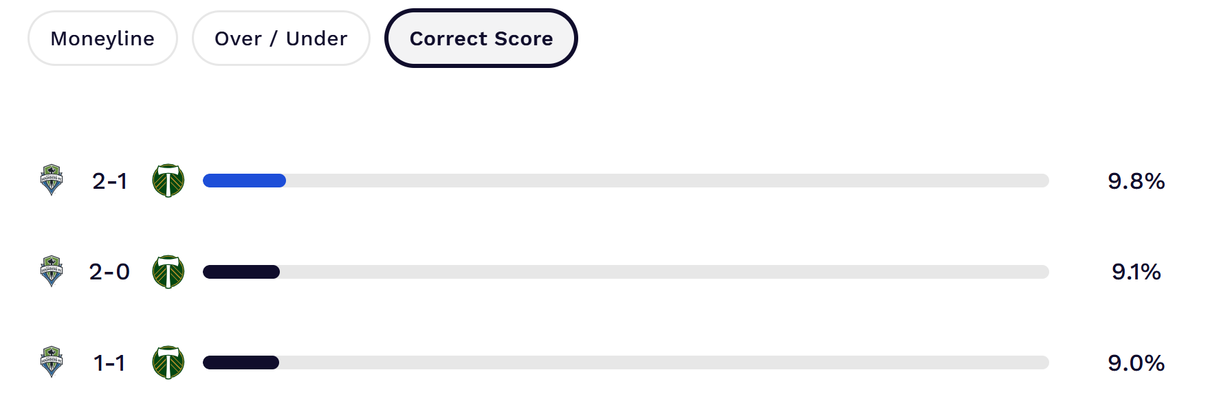 1784216740642 - Subscriber analysis - MLS picks and parlay: Predicting correct scores in Thursday's matches [July 16, 2026]