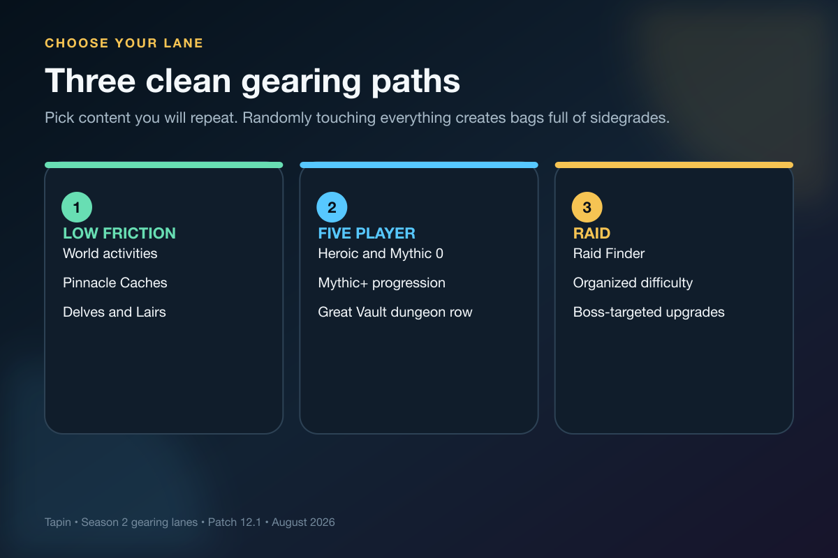 Three Midnight Season 2 paths in this WoW gearing guide