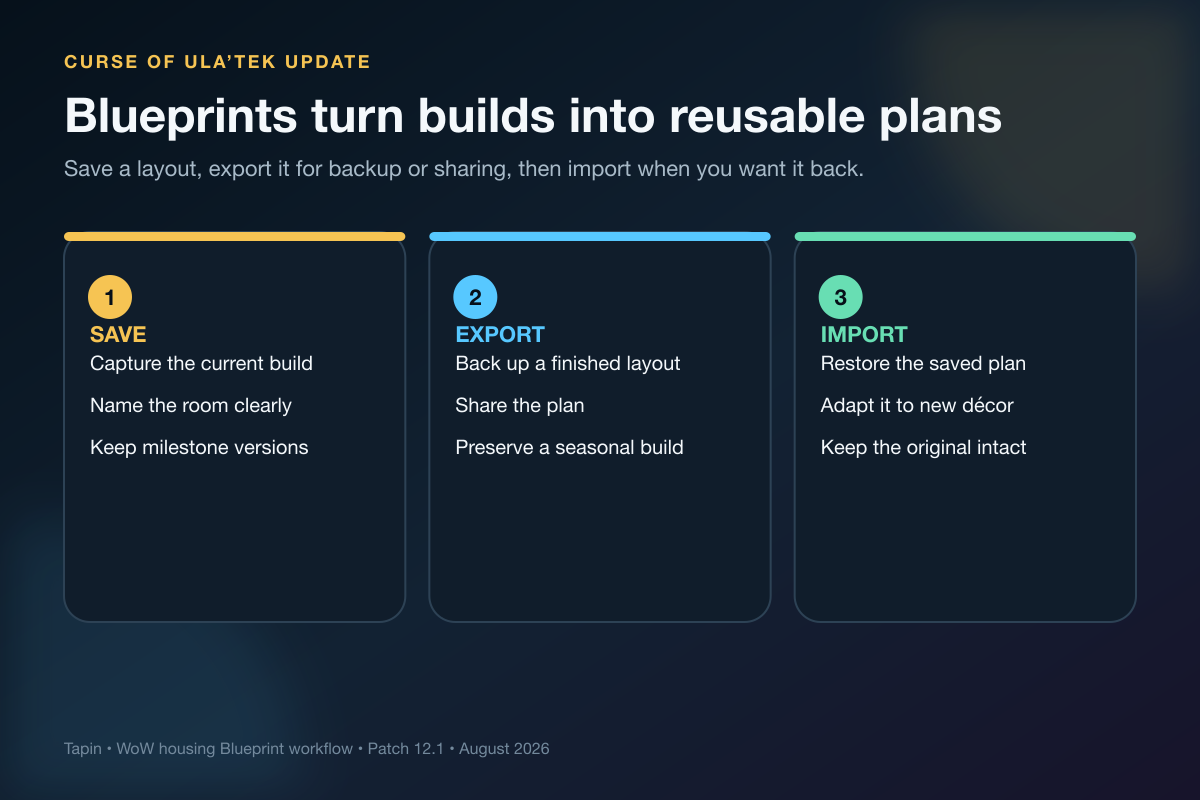 Save export and import workflow for WoW housing Blueprints