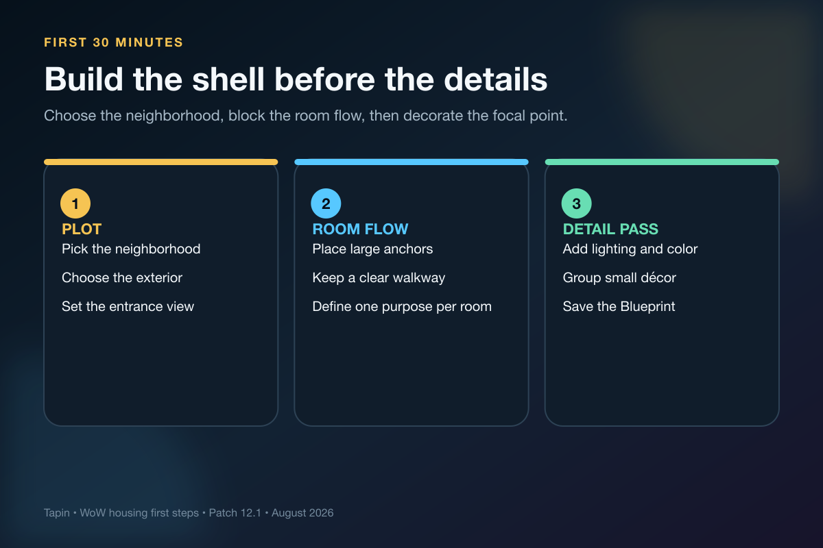Plot, room flow, and detail pass for the first steps in a WoW housing guide