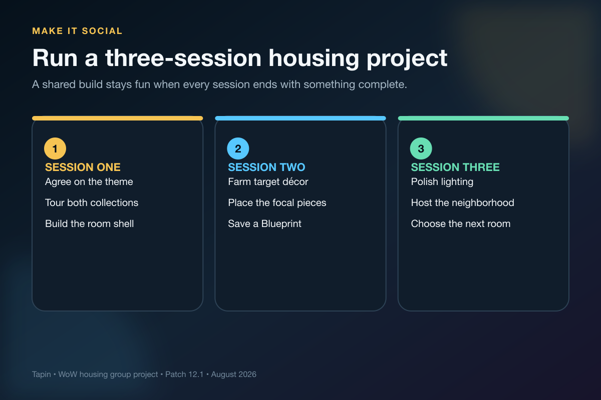 Three-session WoW housing group project for theme farming and a neighborhood reveal