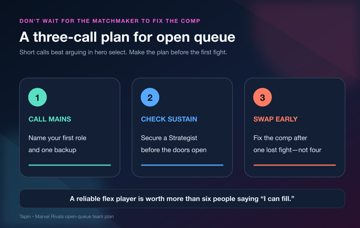 Three-call Marvel Rivals open-queue plan for main roles, sustain, and early swaps