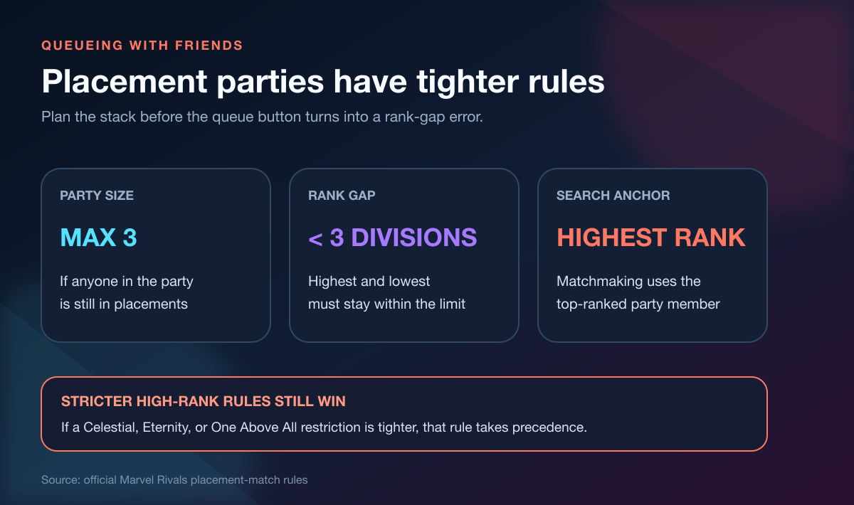 Marvel Rivals placement match party size, rank gap, and matchmaking anchor rules
