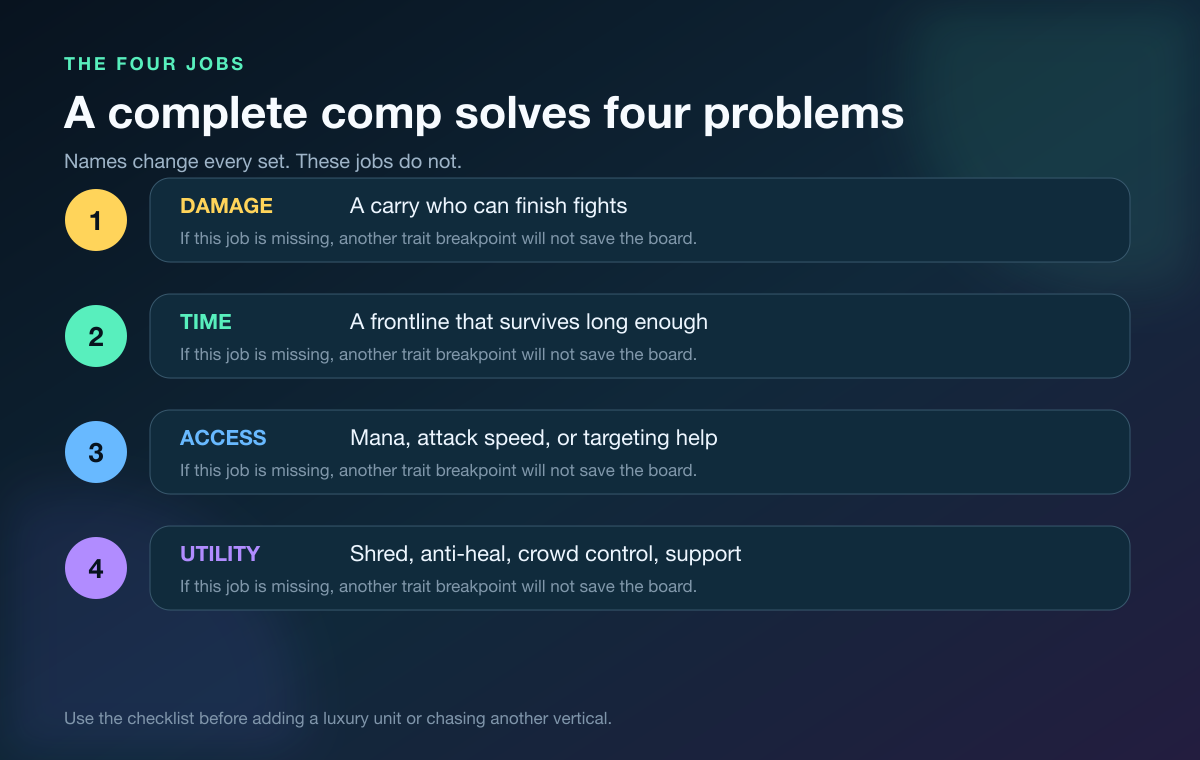 Four jobs inside TFT beginner comps: damage, frontline time, access, and utility