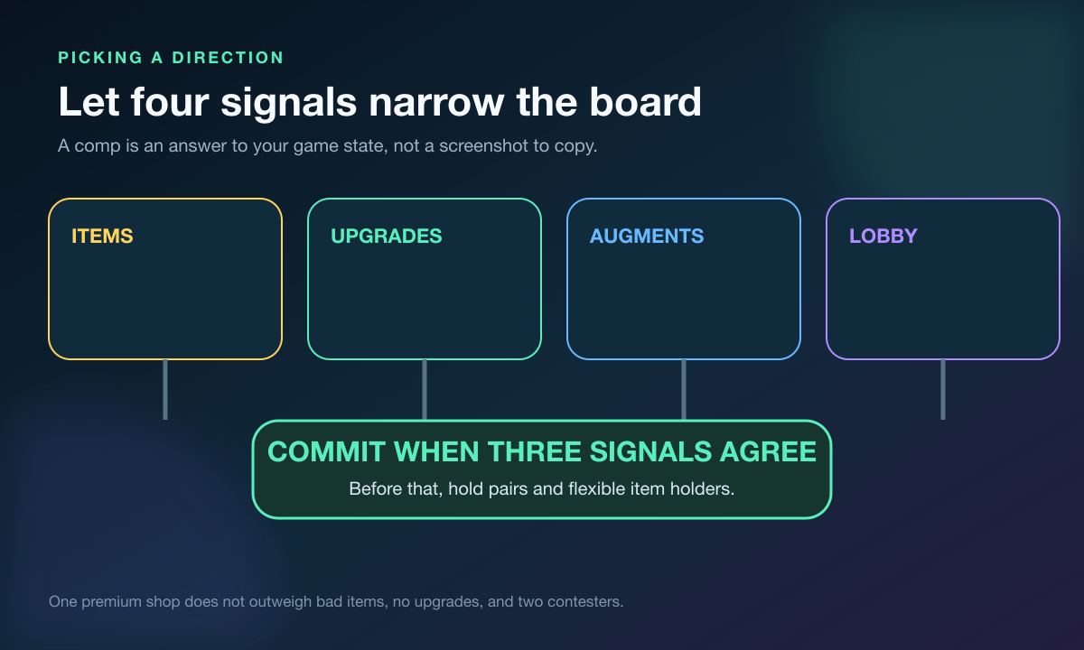 Four signals for choosing flexible TFT beginner comps: items, upgrades, Augments, and lobby contesting