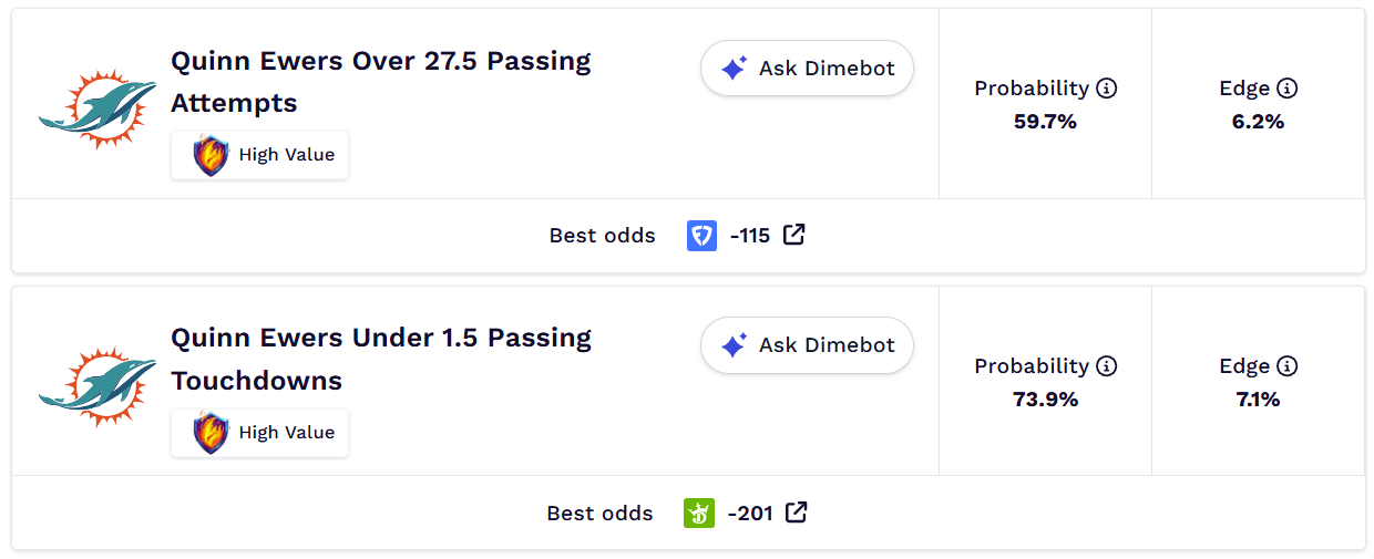 NFL player props Dolphins vs. Bengals