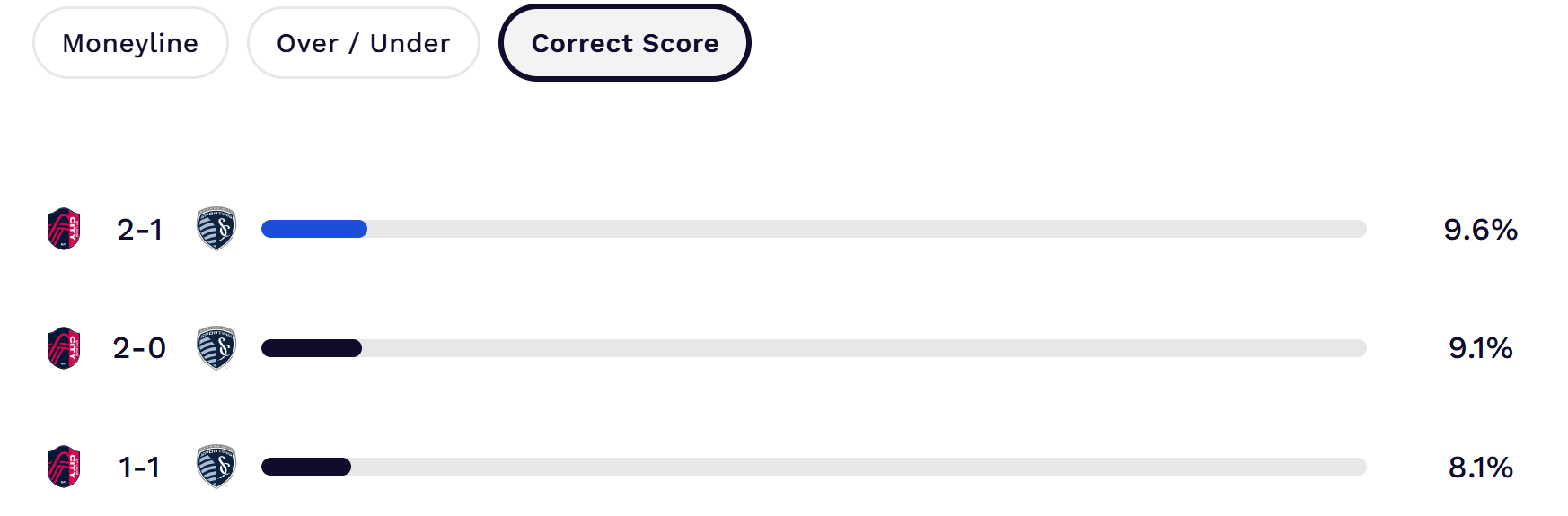 1784216768398 - Subscriber analysis - MLS picks and parlay: Predicting correct scores in Thursday's matches [July 16, 2026]
