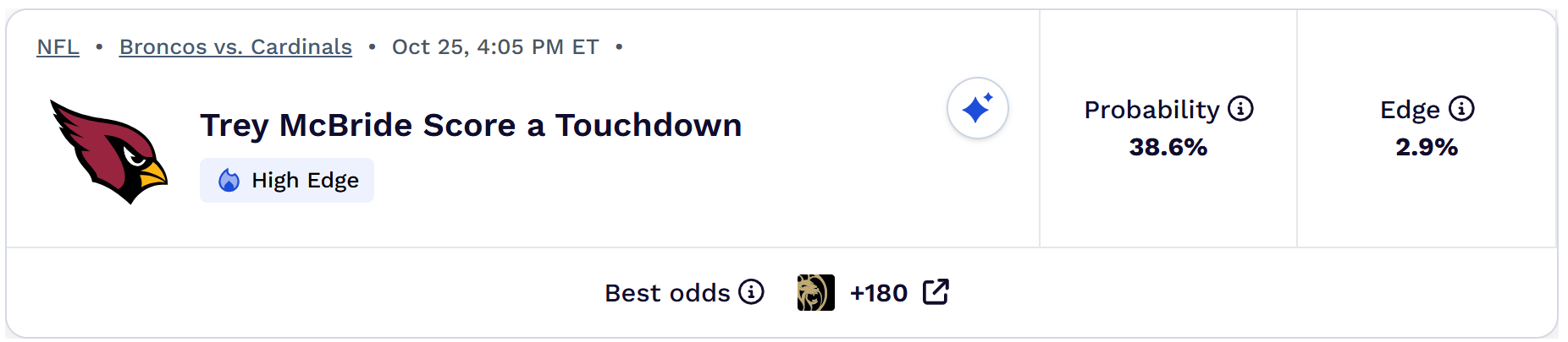 Tight Ends Day: Ranking every tight end's chances to score a touchdown in NFL Week 7