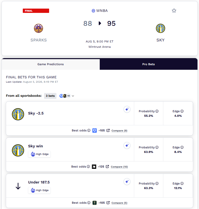 WNBA best bets