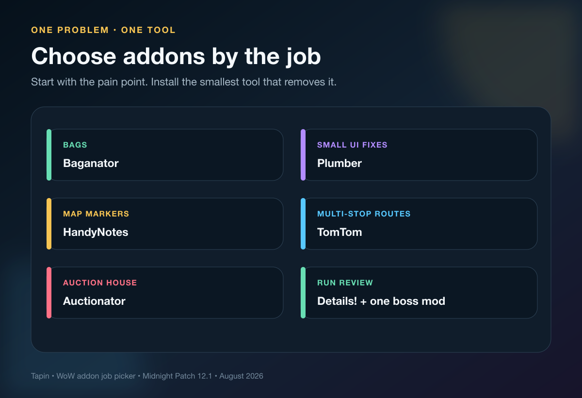 Best WoW addons matched to bags quality of life maps routes economy and group review jobs