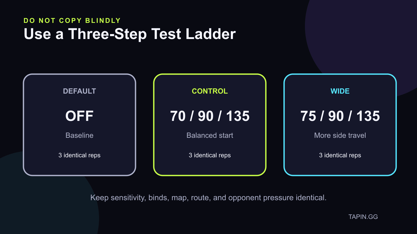 Fortnite double movement settings test ladder comparing default, 70 90 135, and 75 90 135