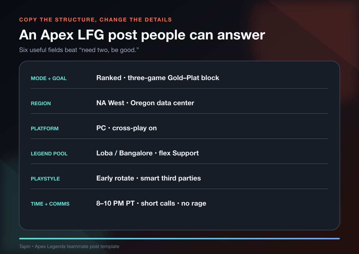 Apex Legends LFG post template with mode, rank, region, platform, Legend pool, playstyle, schedule, and comms